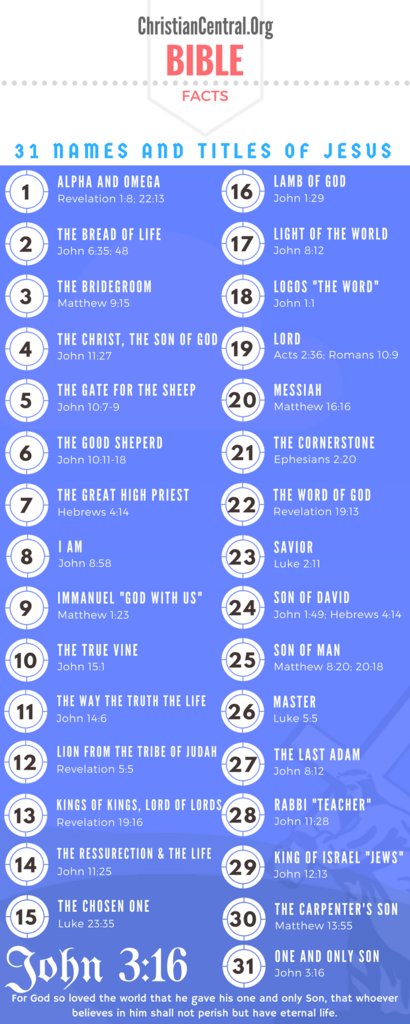 31 Names and Titles of Jesus Christ