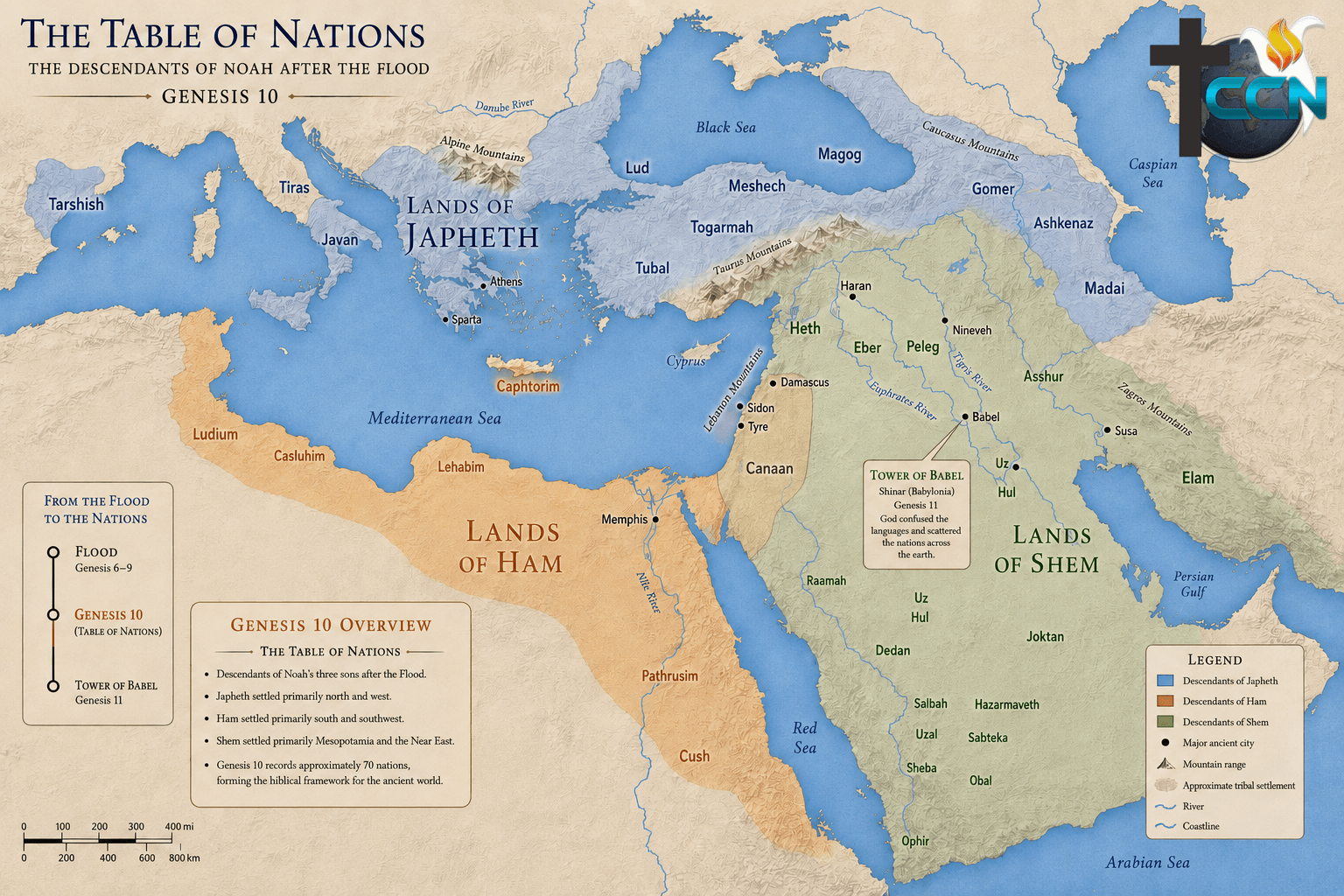 The Table of Nations